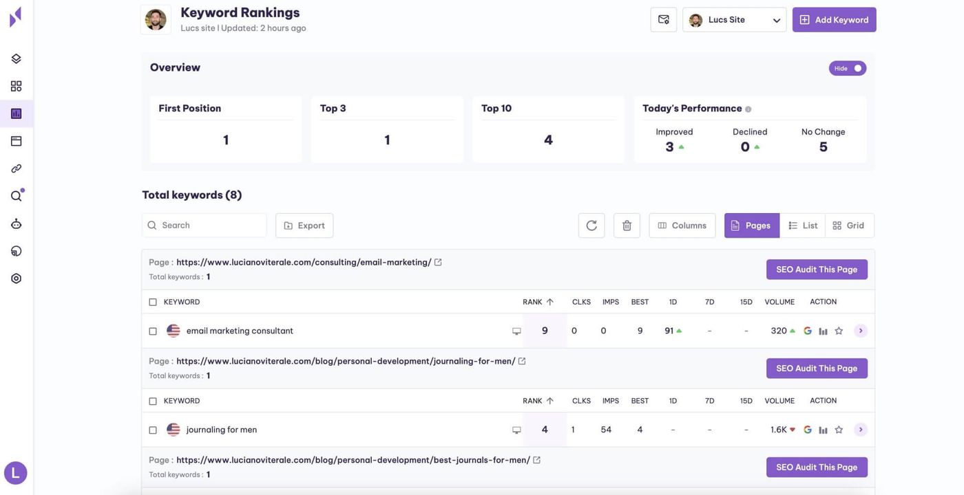keyword rankings