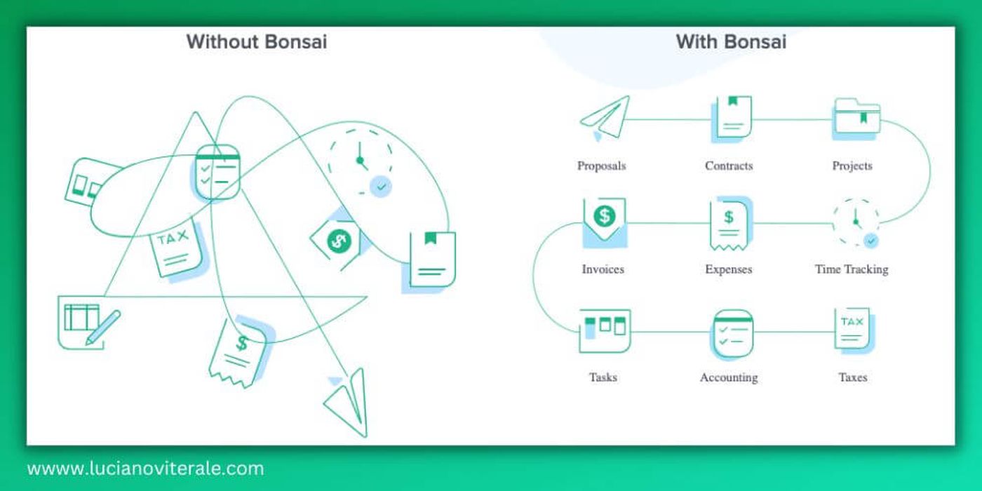 hello bonsai freelancer tool