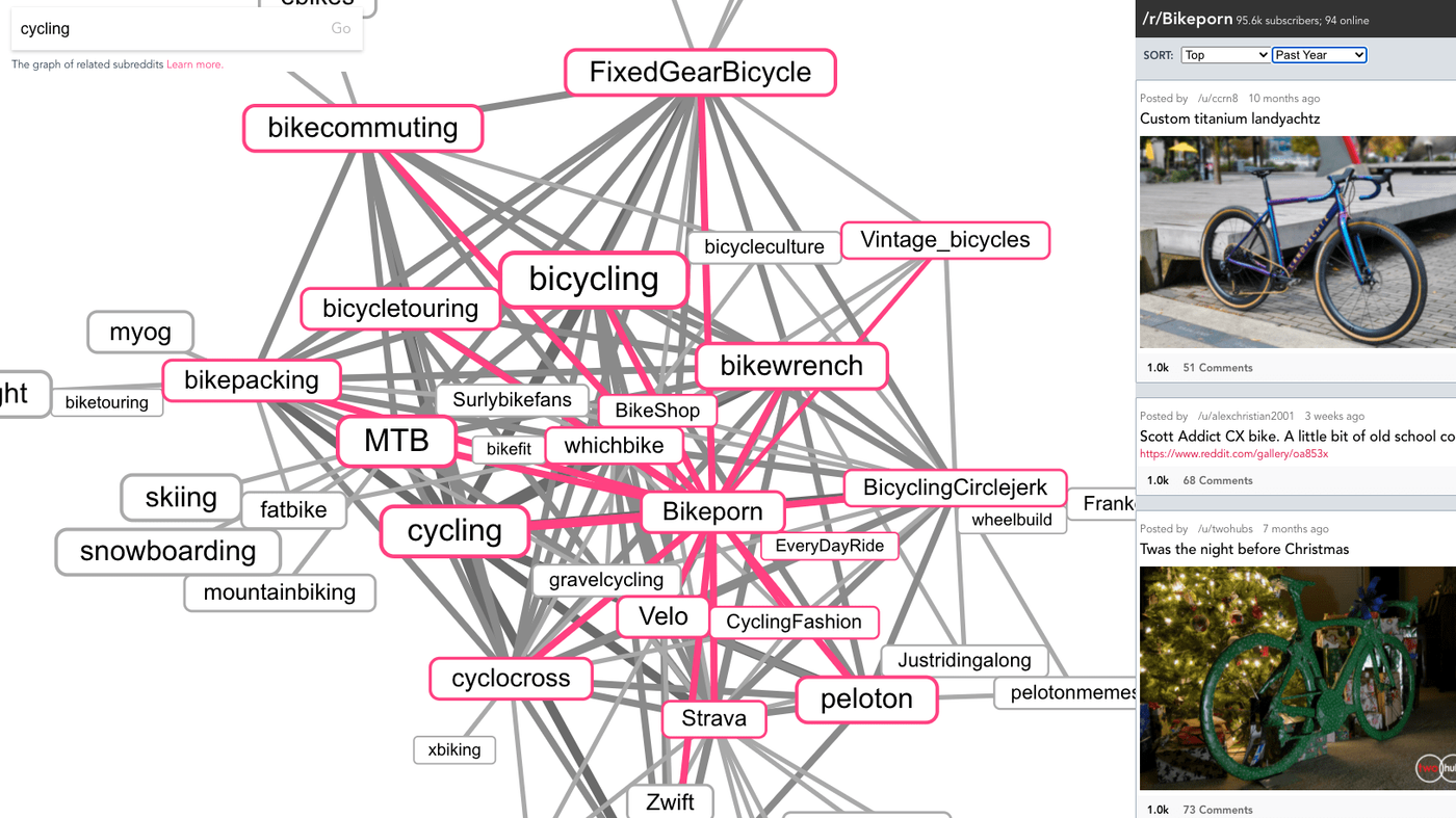 web diagram of the subreddits related to cycling