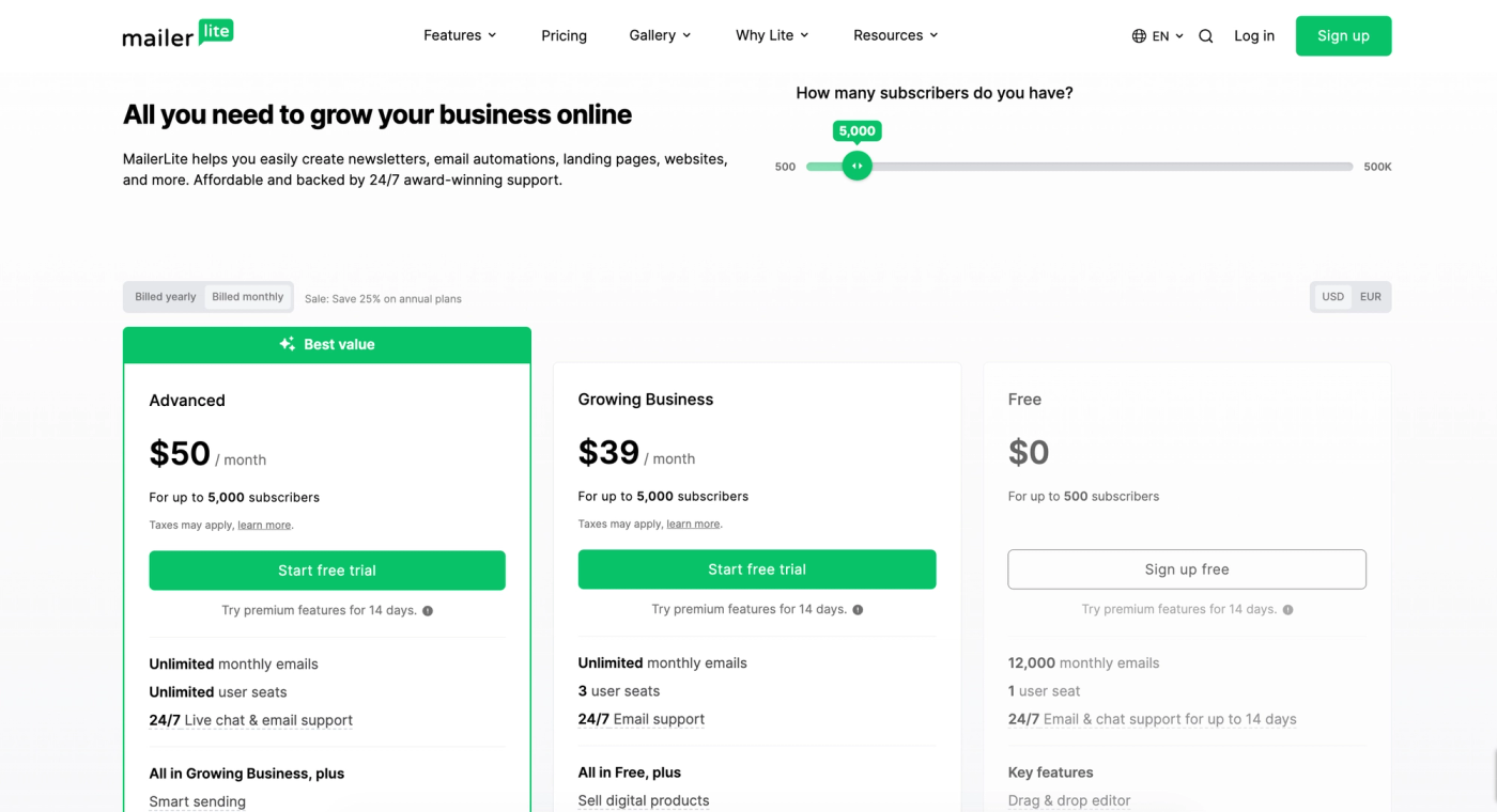 MailerLite pricing table for 5,000 subscribers