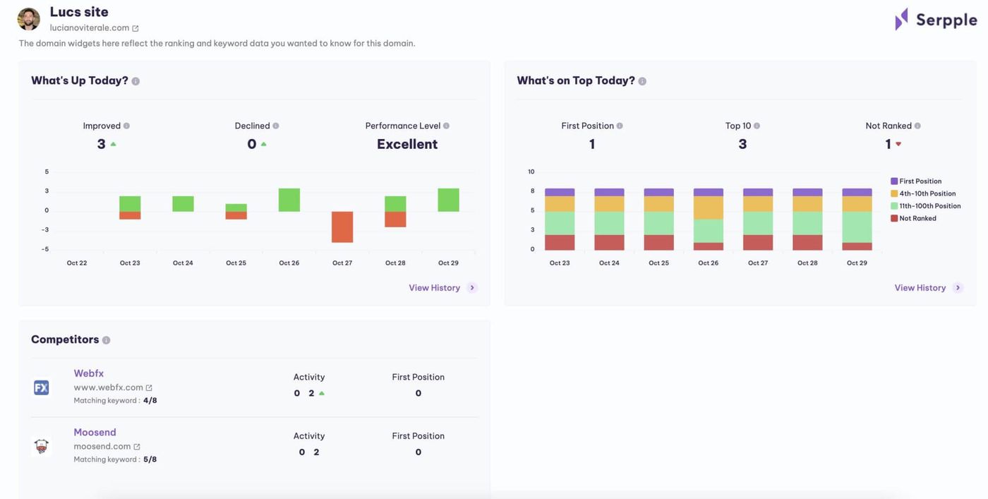 shareable live reports