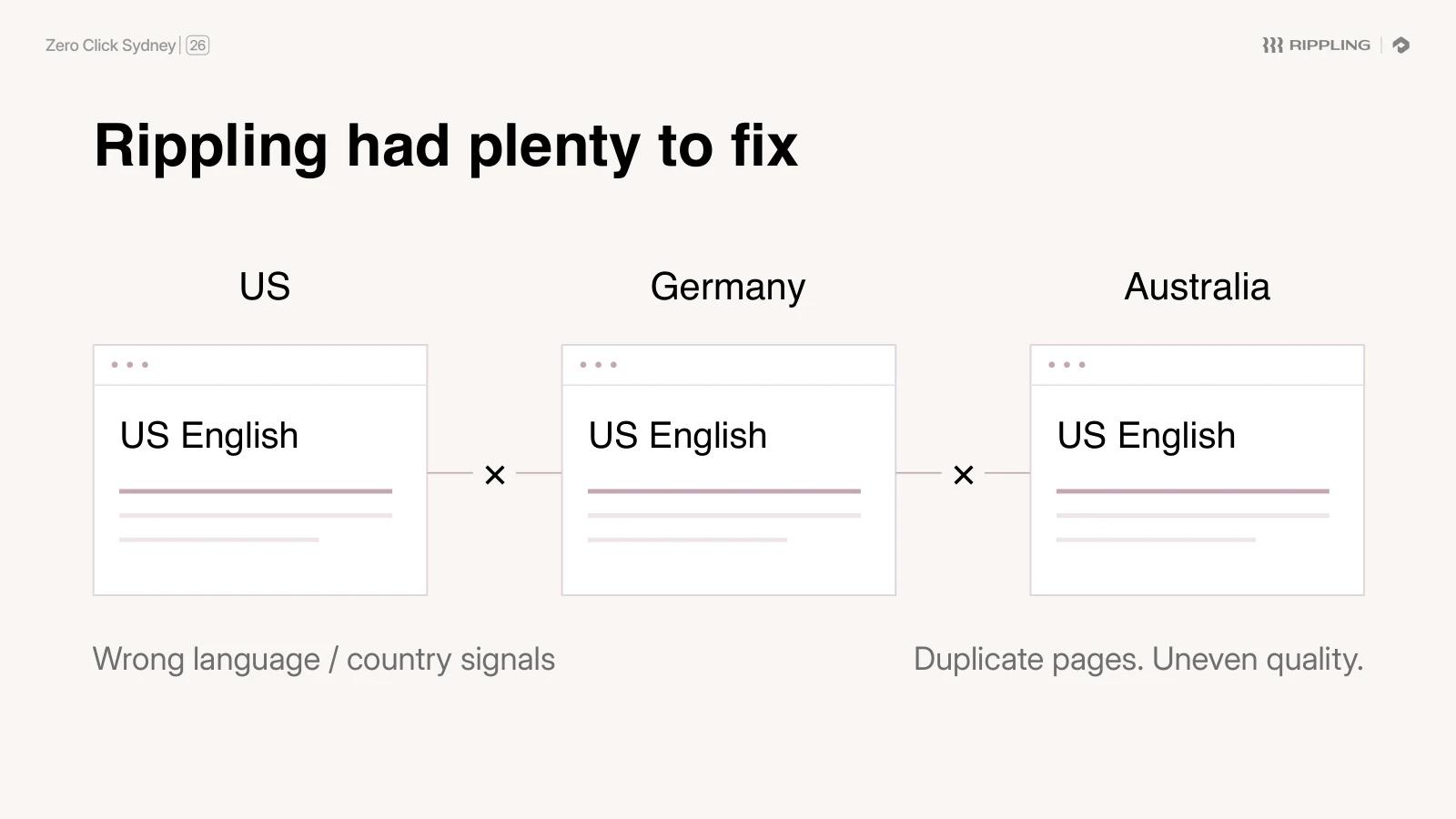 "Rippling had plenty to fix": US, Germany and Australia pages all served in US English, showing wrong language and country signals plus duplicate pages of uneven quality