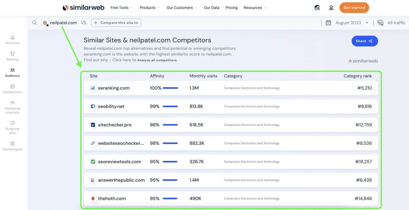 similar web competitors