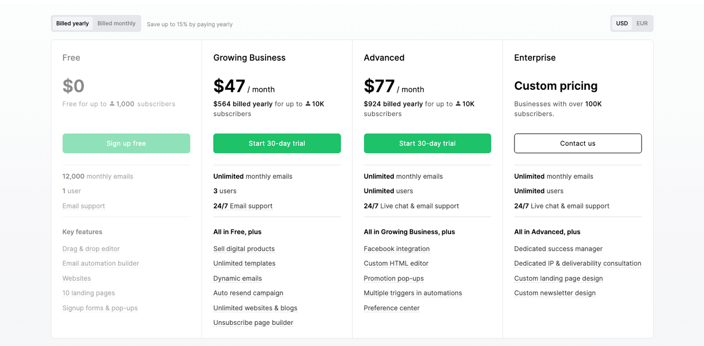 MailerLite Pricing