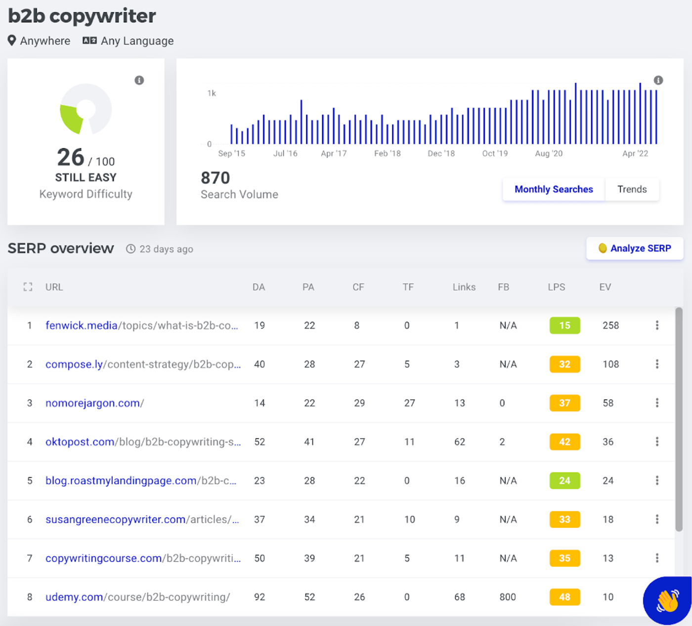 b2b copywriter