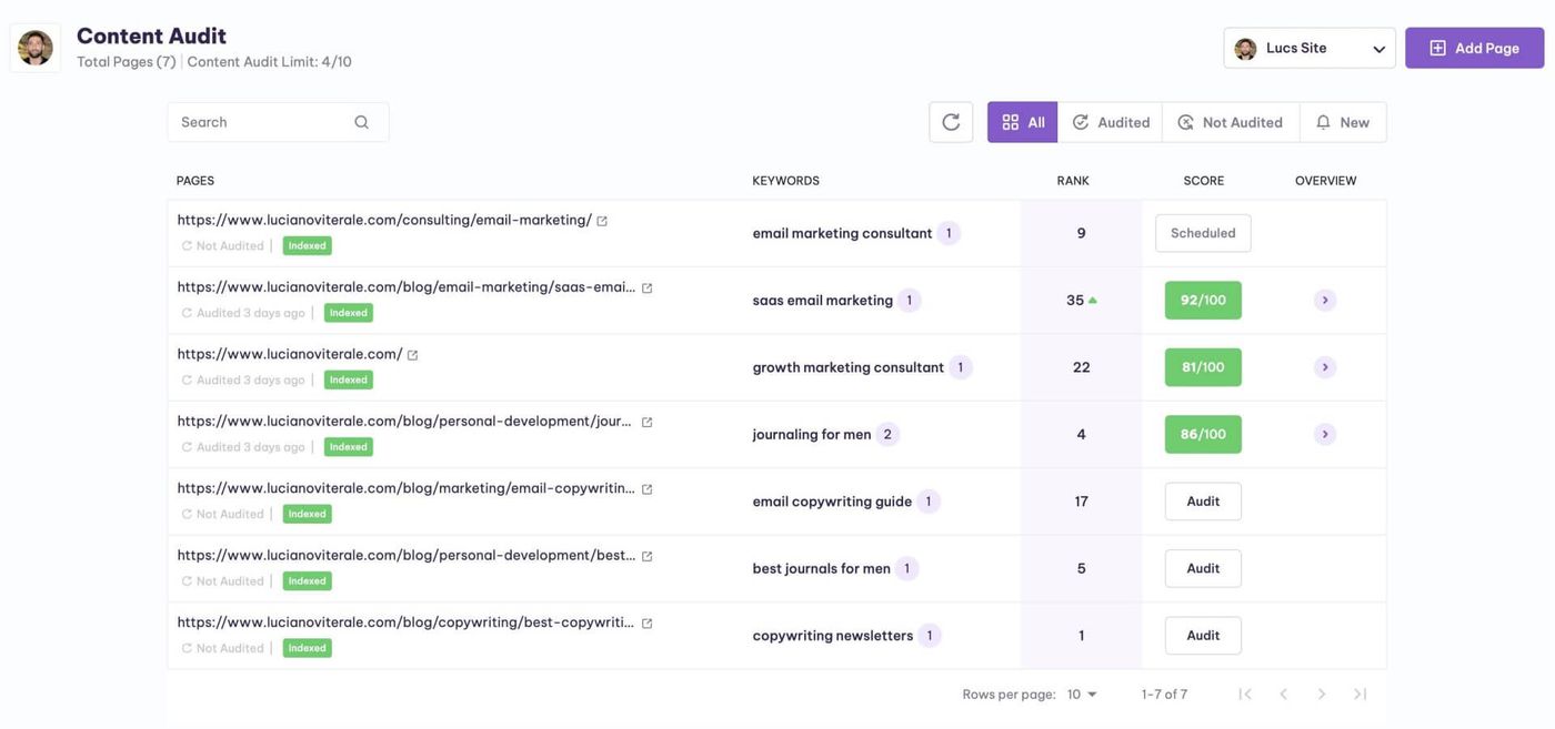 content audit lists