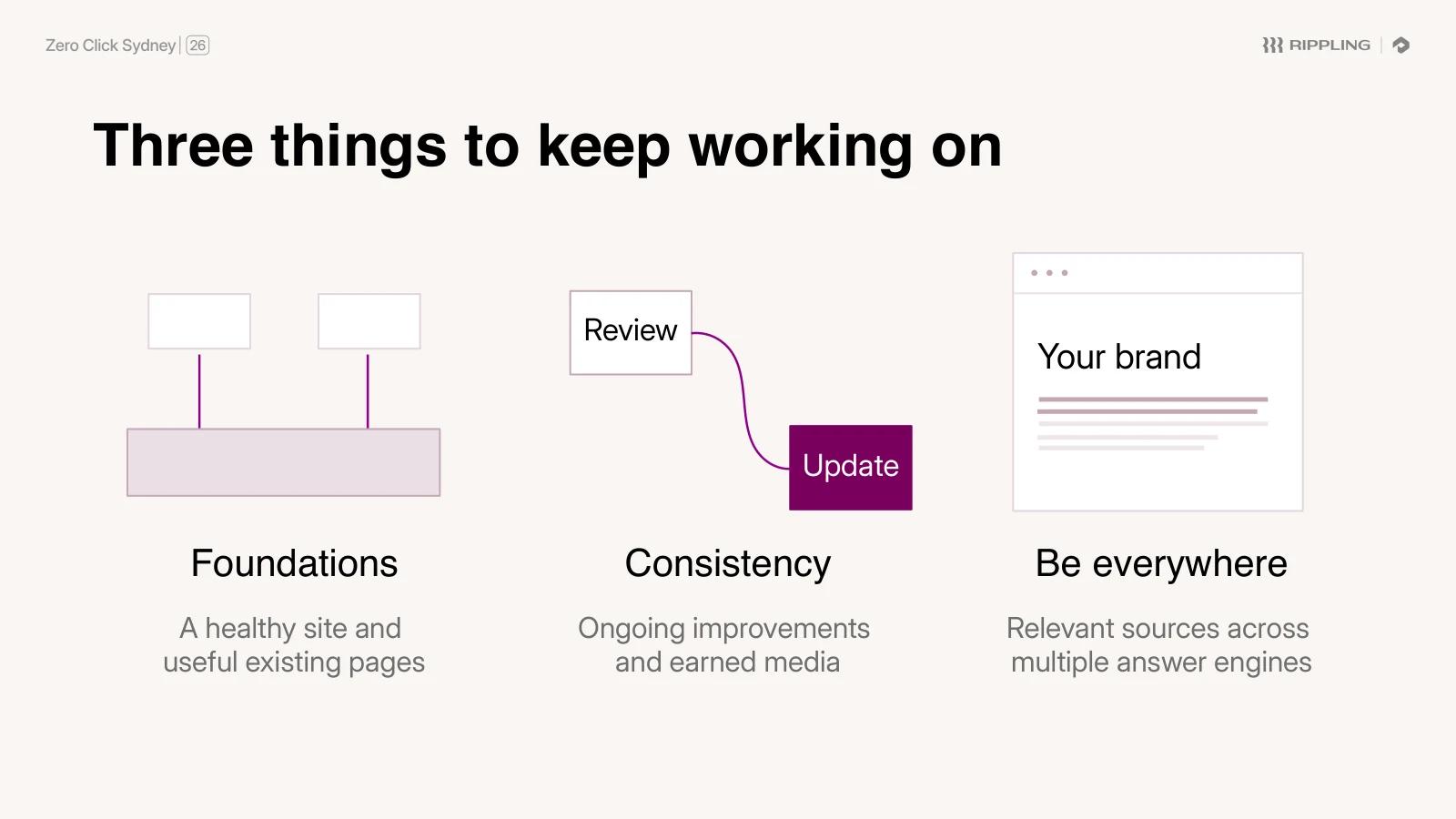 "Three things to keep working on": foundations, consistency, and being everywhere across multiple answer engines