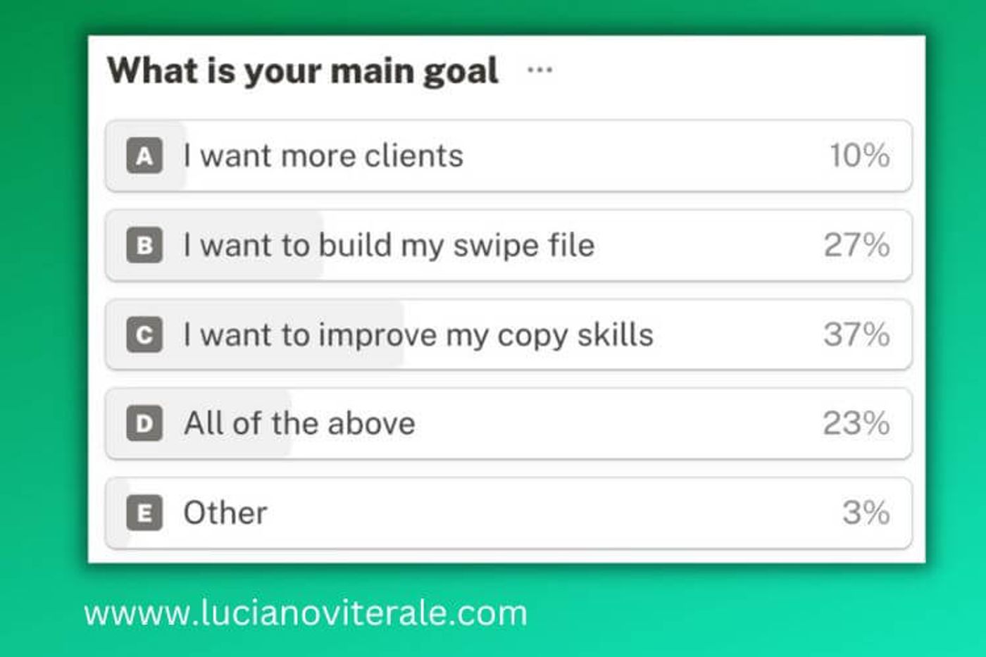 copywriters main goal survey (1)