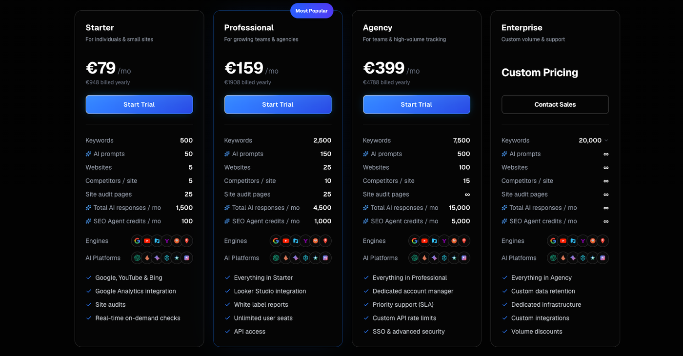 nightwatch pricing