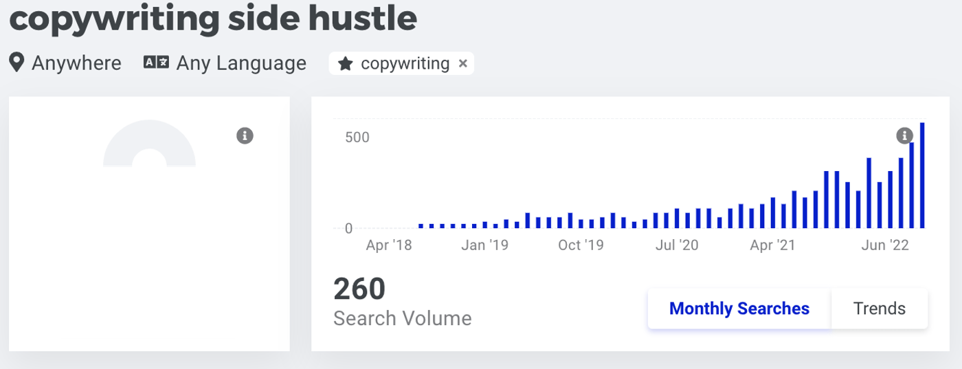 copywriting as a side hustle