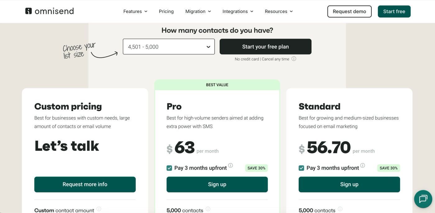 omnisend pricing new