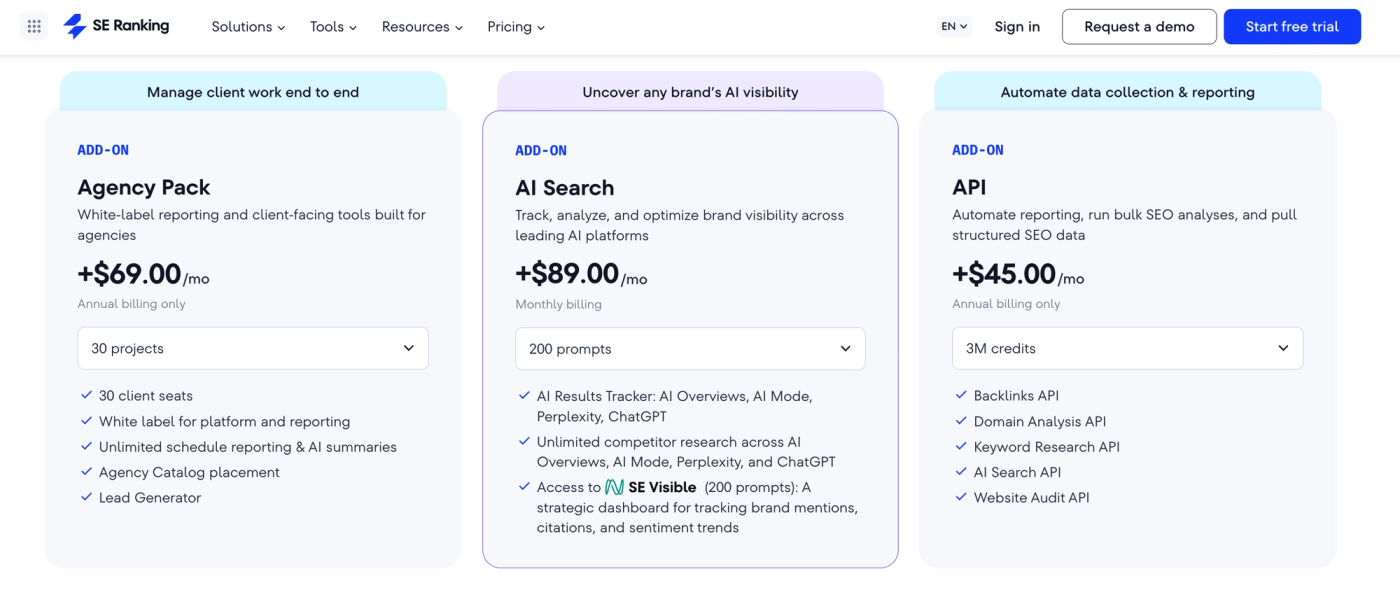 seranking pricing
