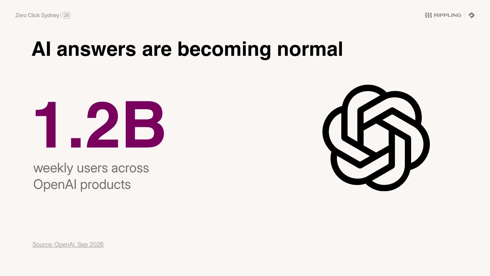 "AI answers are becoming normal": 1.2 billion weekly users across OpenAI products, beside the OpenAI logo. Source: OpenAI, September 2026