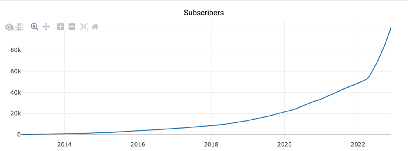 copywriting subreddit