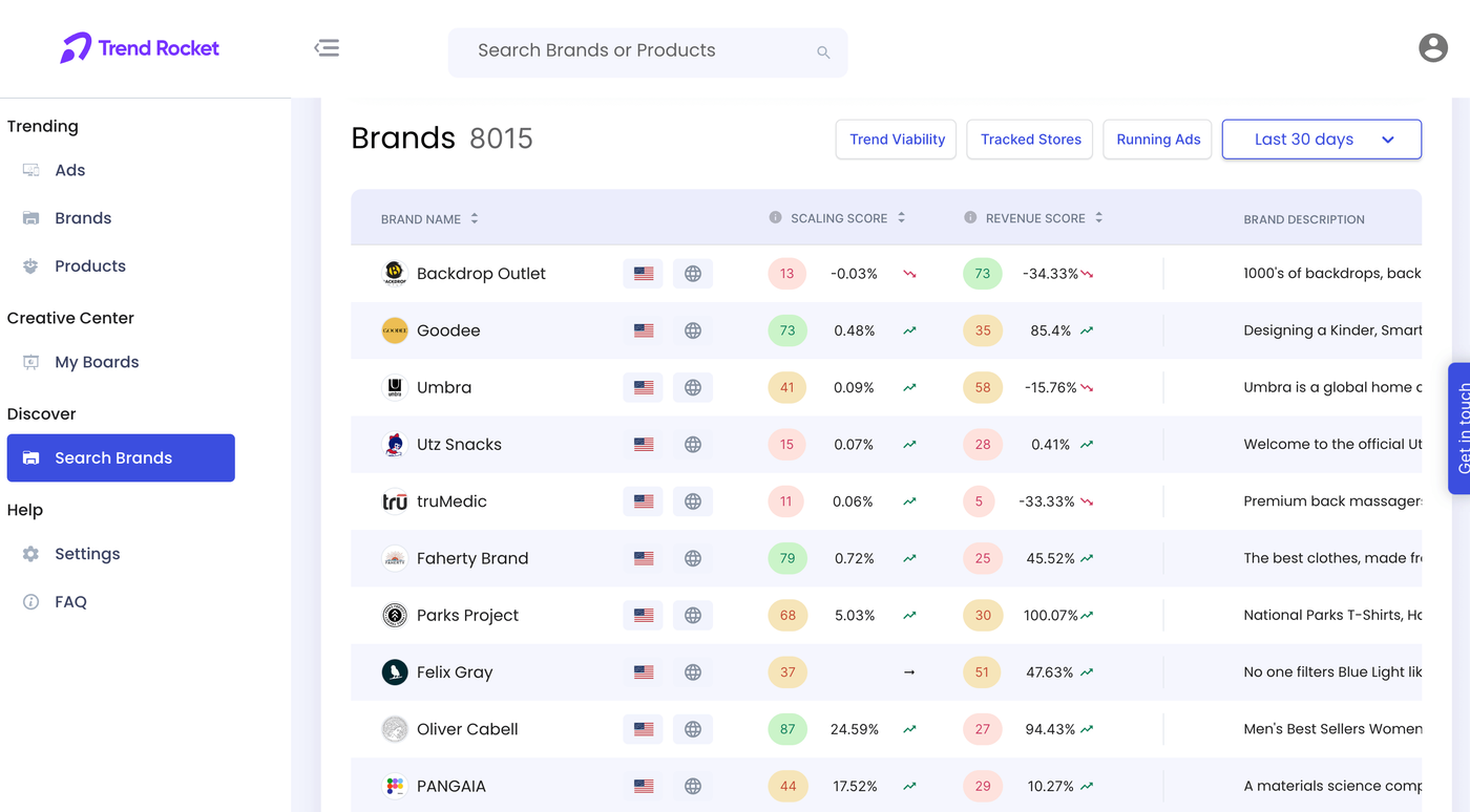 Trend Rocket - List of Brands