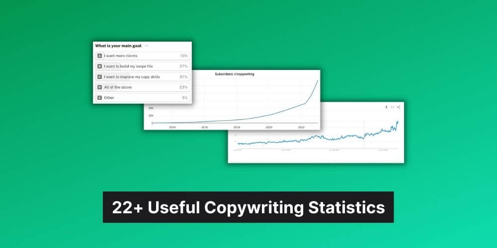 22 Useful Copywriting Statistics To Know In 2026