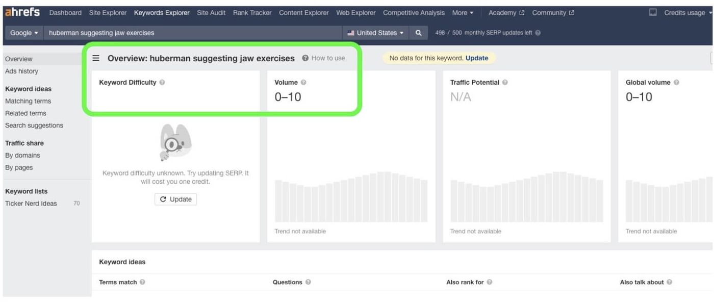huberman keyword in ahrefs