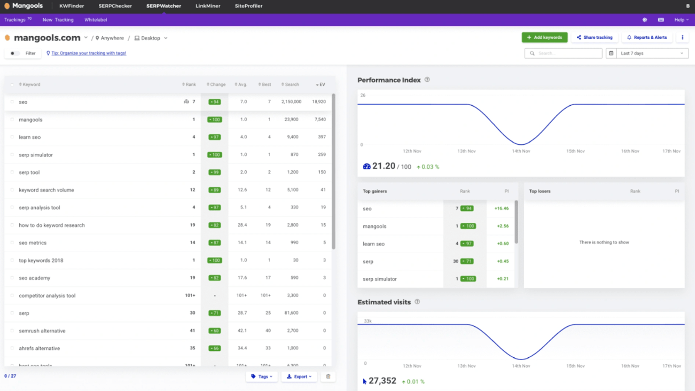 Mangools SERP Watcher