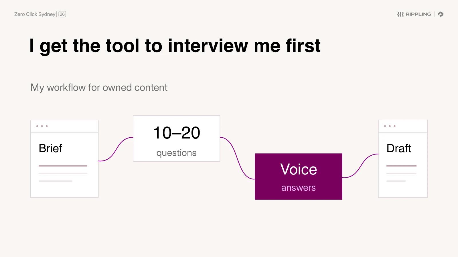 "I get the tool to interview me first": Luc’s workflow, where a brief becomes 10 to 20 questions, answered by voice, then turned into a draft