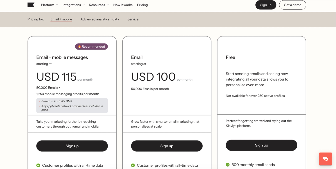 Klaviyo pricing for 5,000 contacts