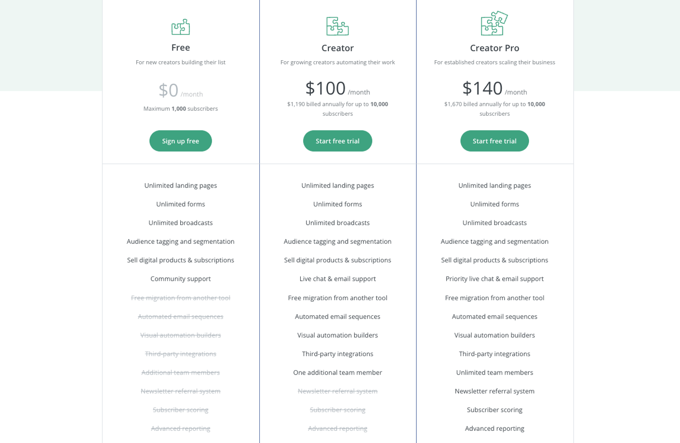 ConvertKit Pricing