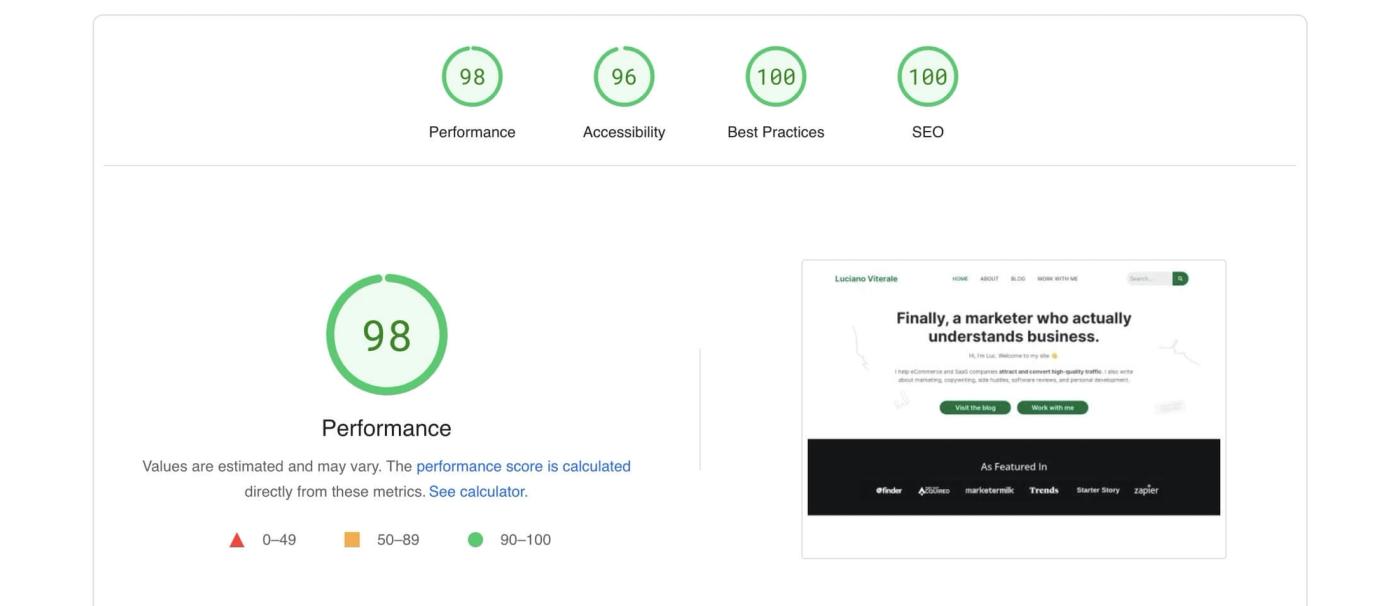 my sites page speed results