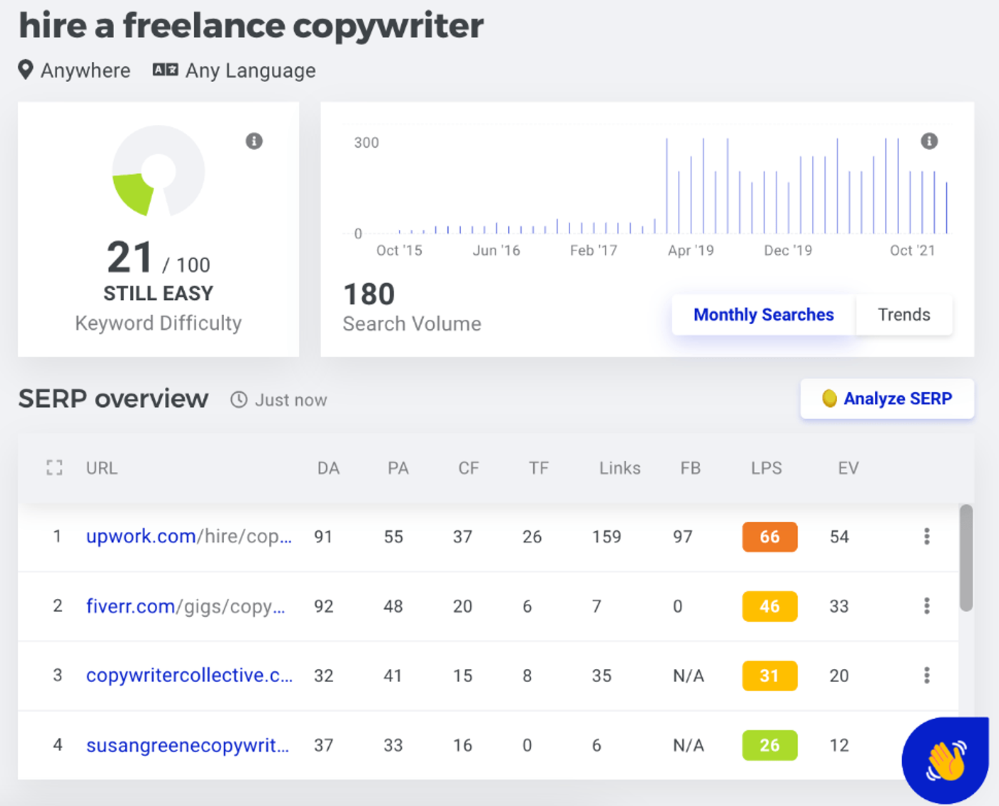 hire a freelance copywriter