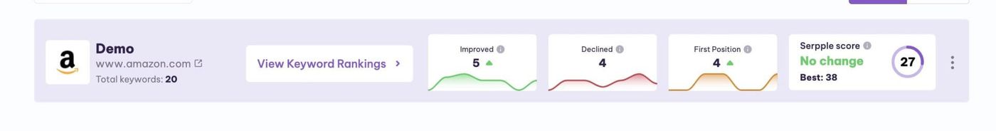 demo ranking
