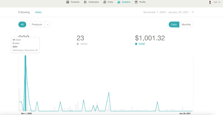 How to organically validate your SaaS or micro-SaaS idea before you build it