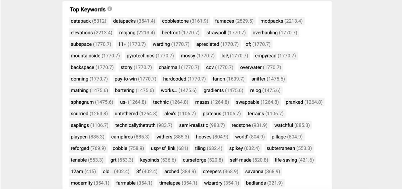 subreddit stats keywords