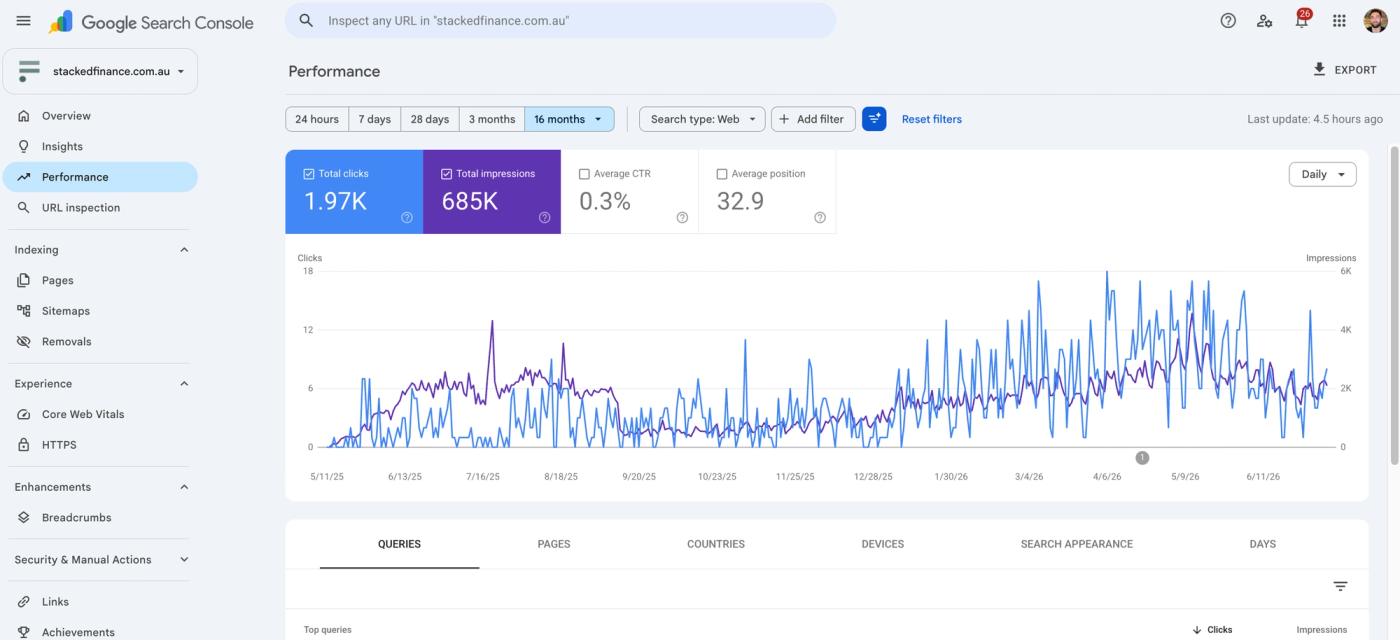 Google Search Console
