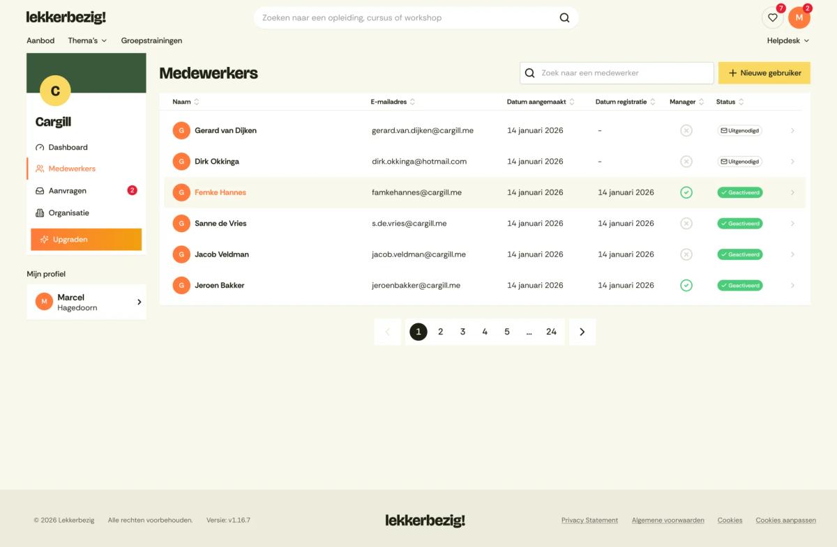 Alle medewerkers en hun budget
