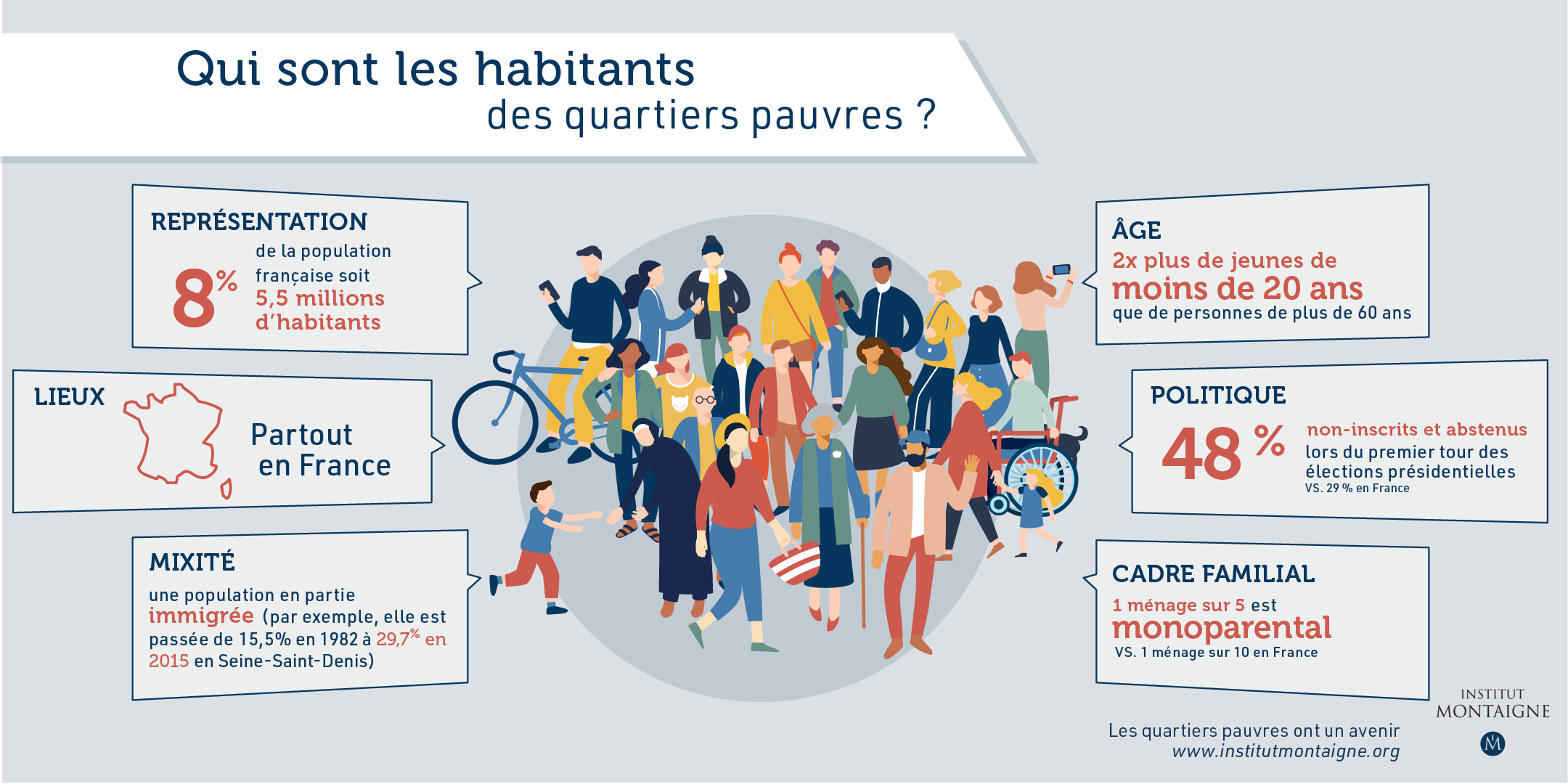 Les quartiers pauvres ont un avenir - Institut Montaigne