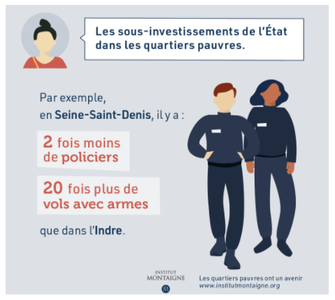 Les quartiers pauvres ont un avenir - Institut Montaigne