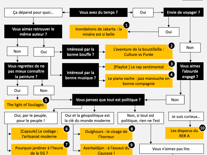 Quel article Prends Ta Dose est fait pour vous ?