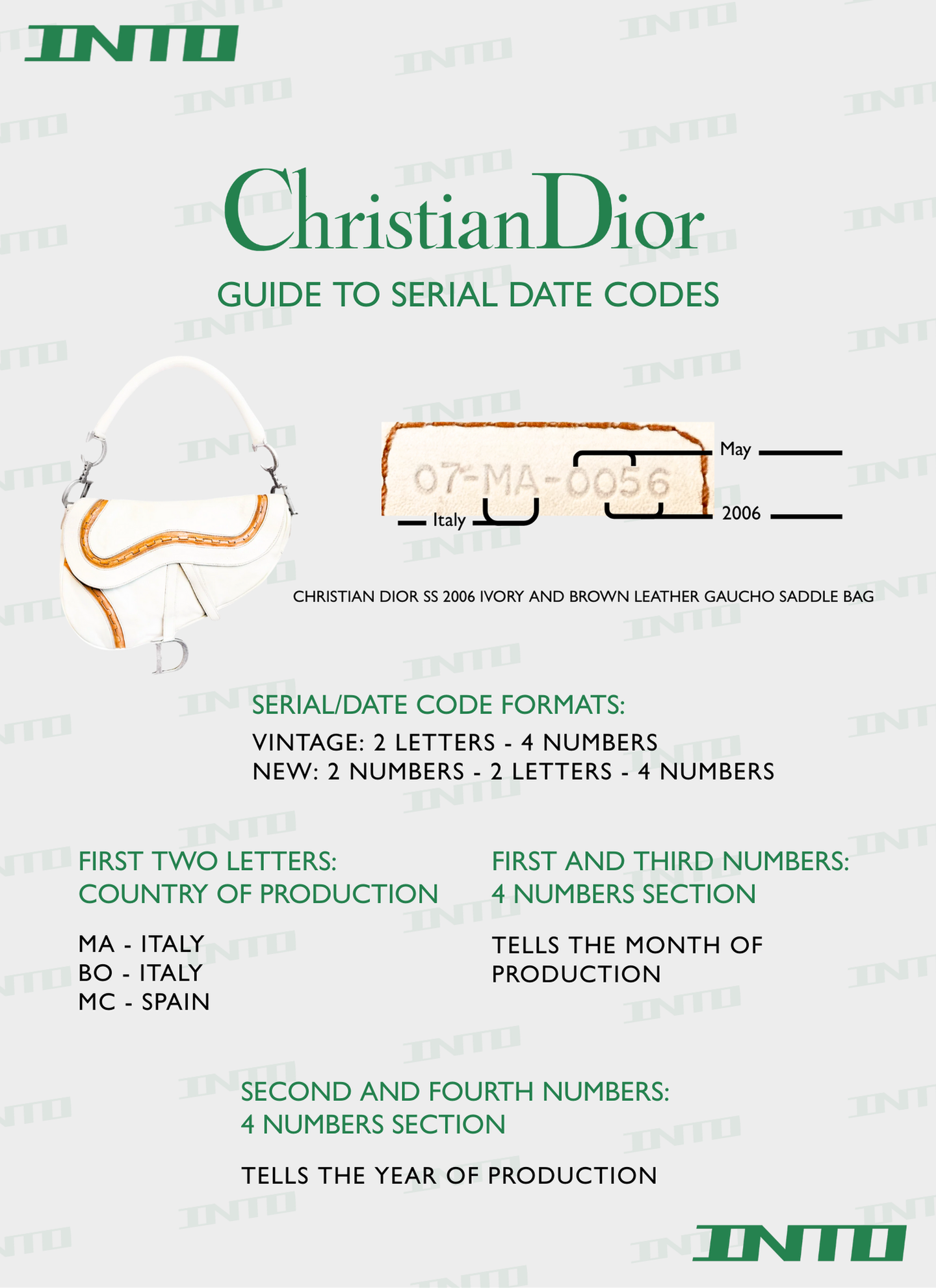 Dior Serial Codes: Complete Guide to Authenticating Vintage & Modern Pieces