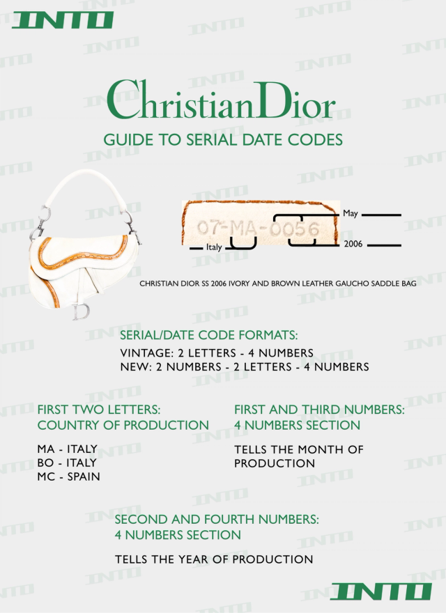 Dior Serial Codes: Complete Guide to Authenticating Vintage & Modern Pieces
