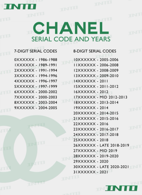 Chanel Serial Numbers: How to Read 7- and 8-Digit Codes