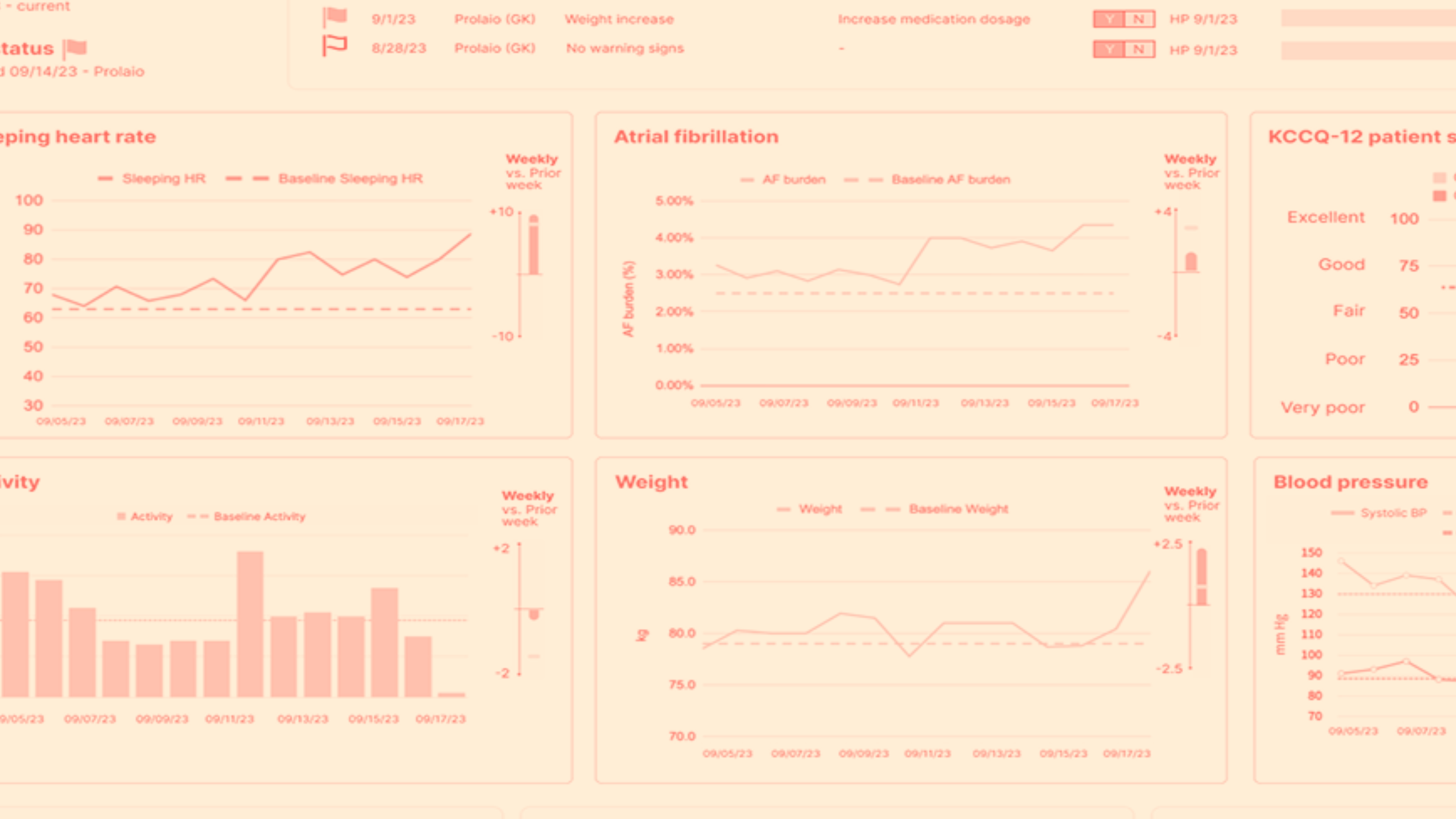 Patient monitoring report