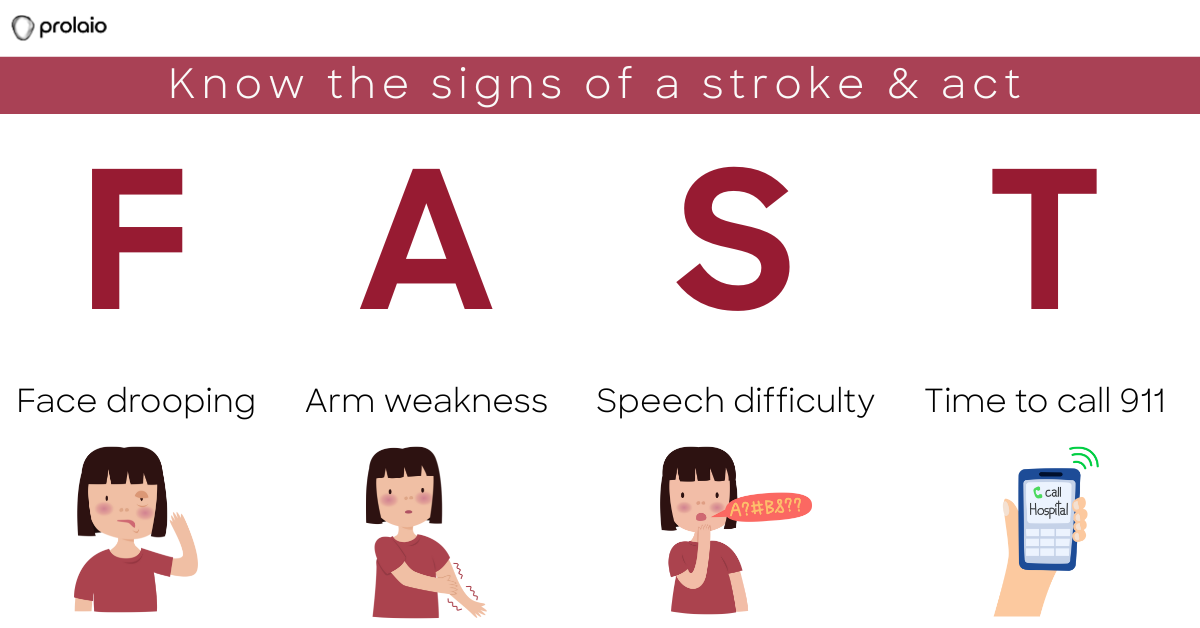 FAST Stroke Acronym Meaning