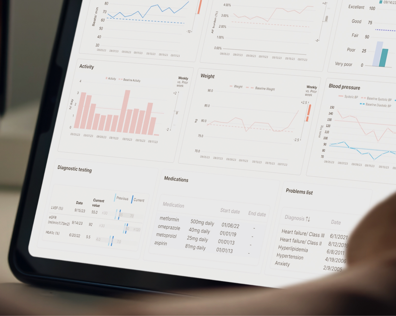 Prolaio care team dashboard