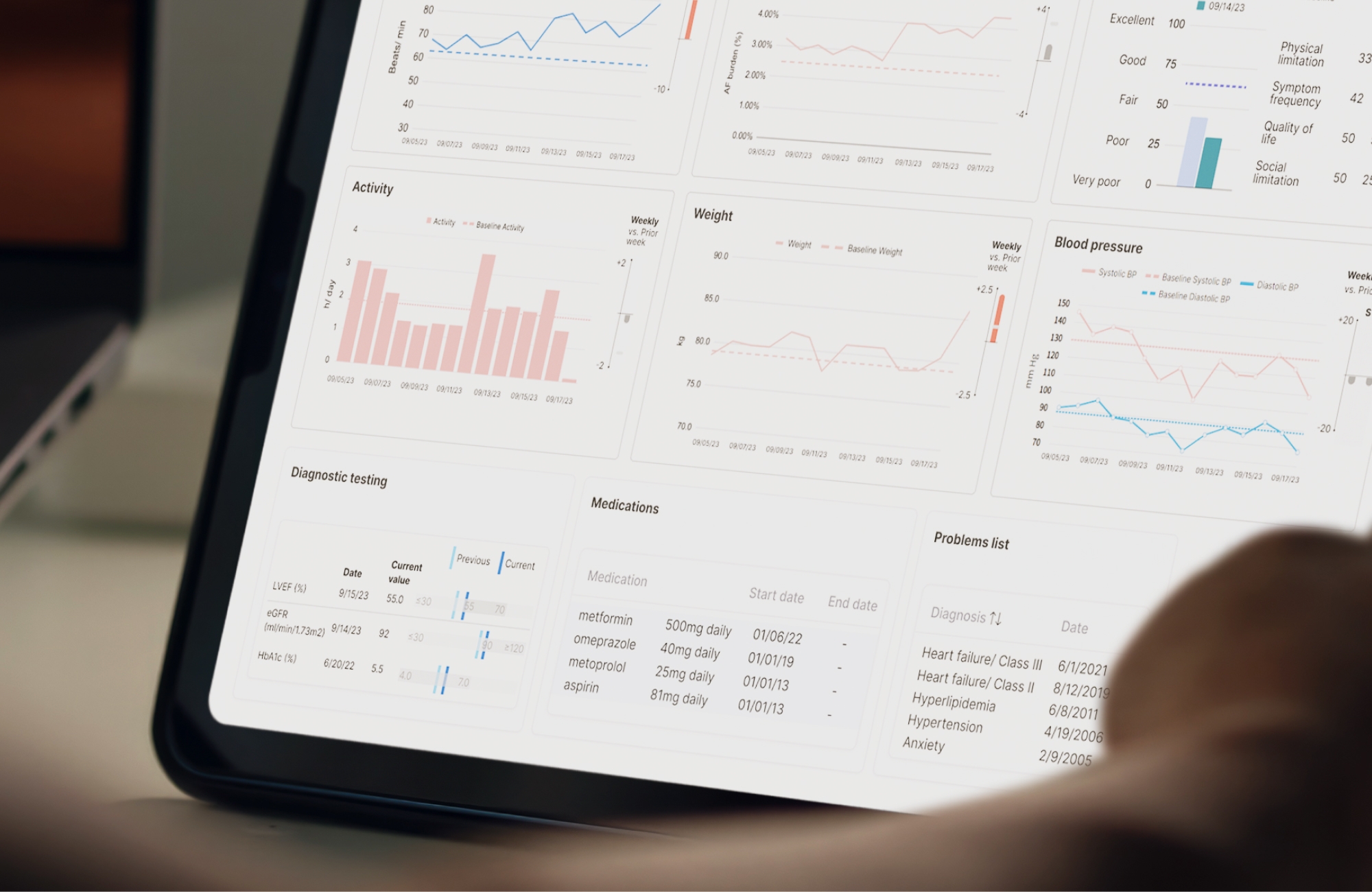 Patient monitoring rerport