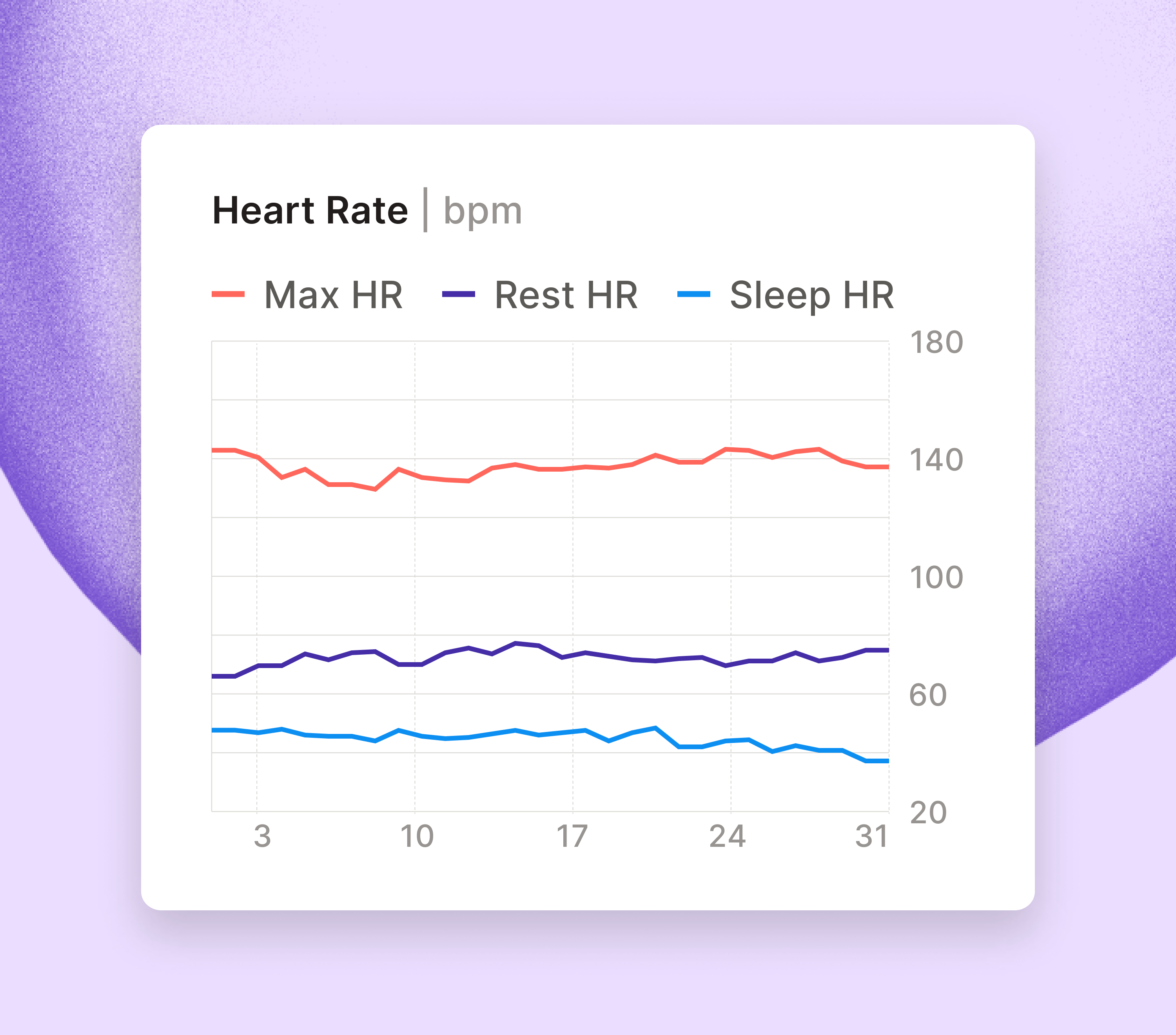 Heart Rate Graphic