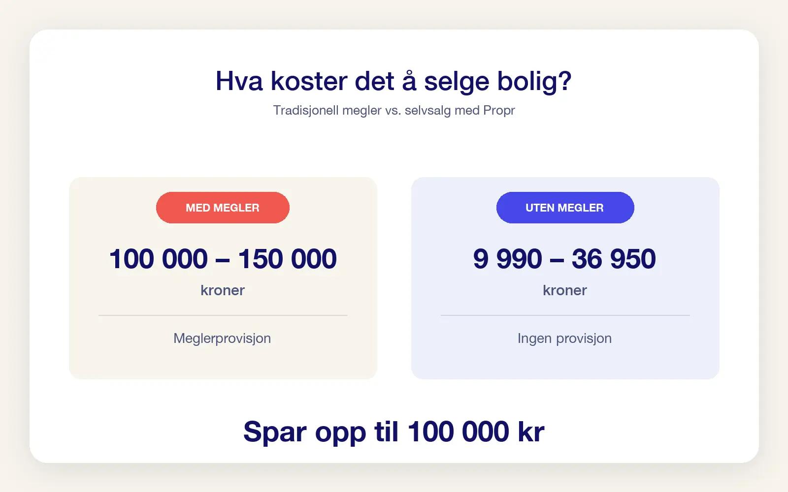 Oversikt over kostnader ved salg av bolig