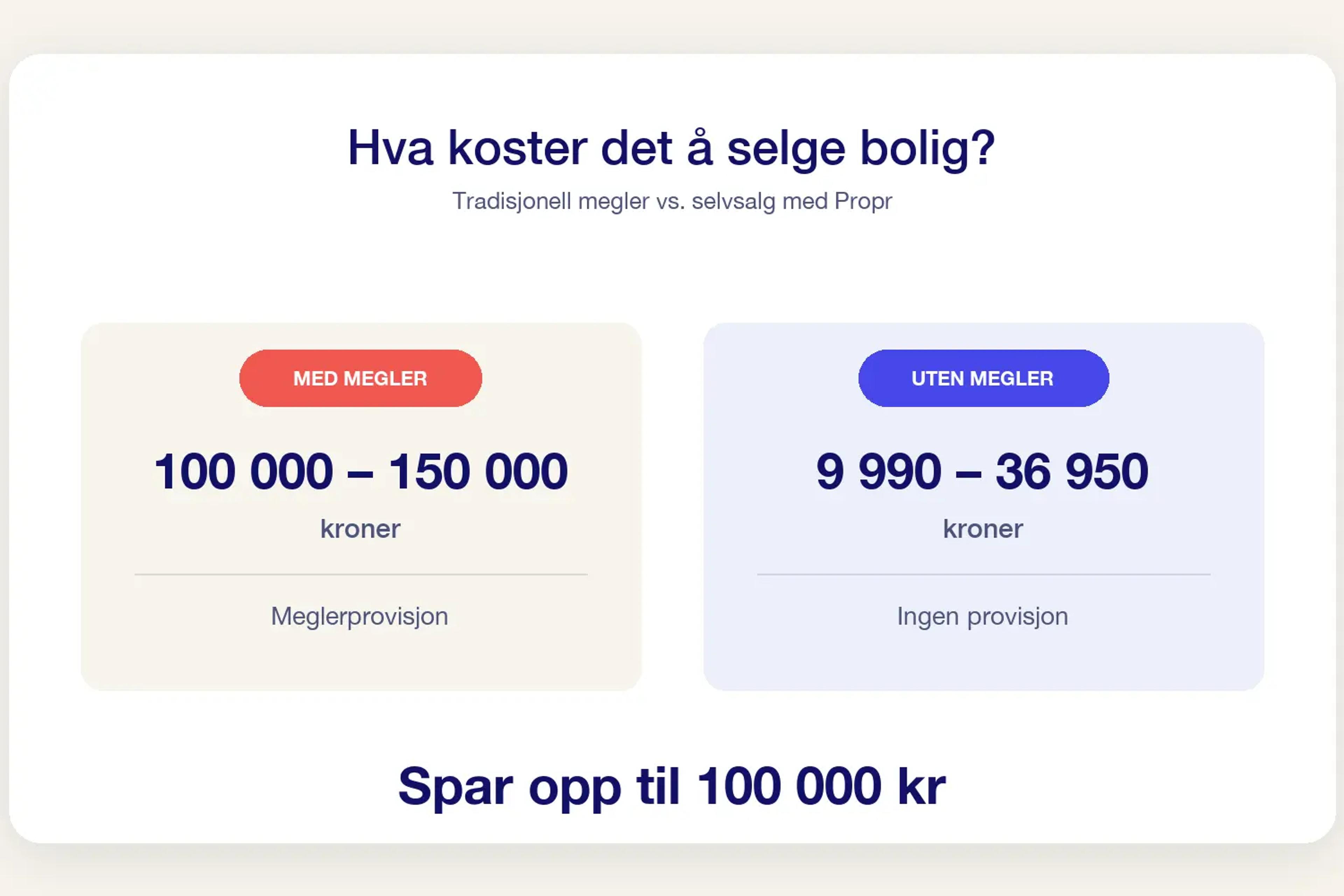 Oversikt over kostnader ved salg av bolig