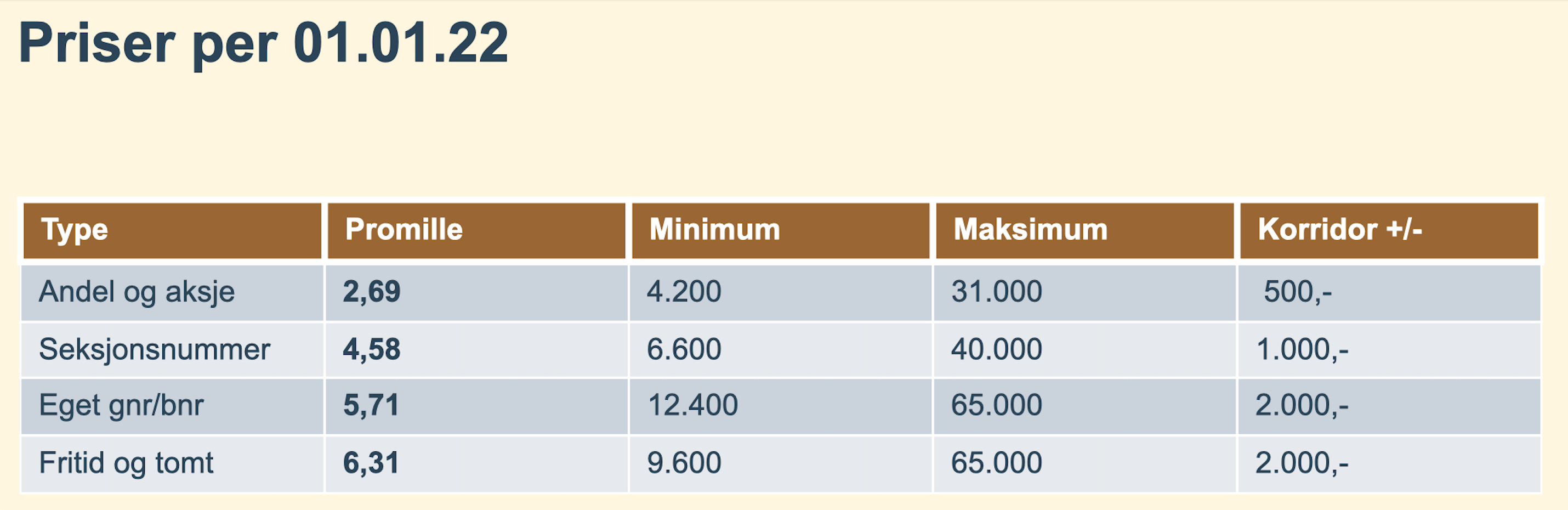 priser per 01.01.22