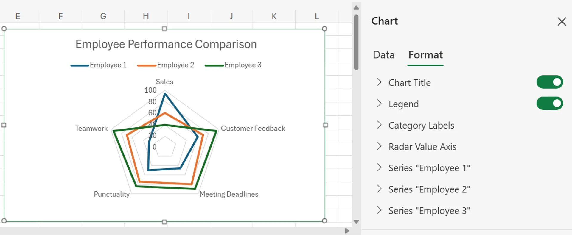How to Create a Spider Chart in Excel