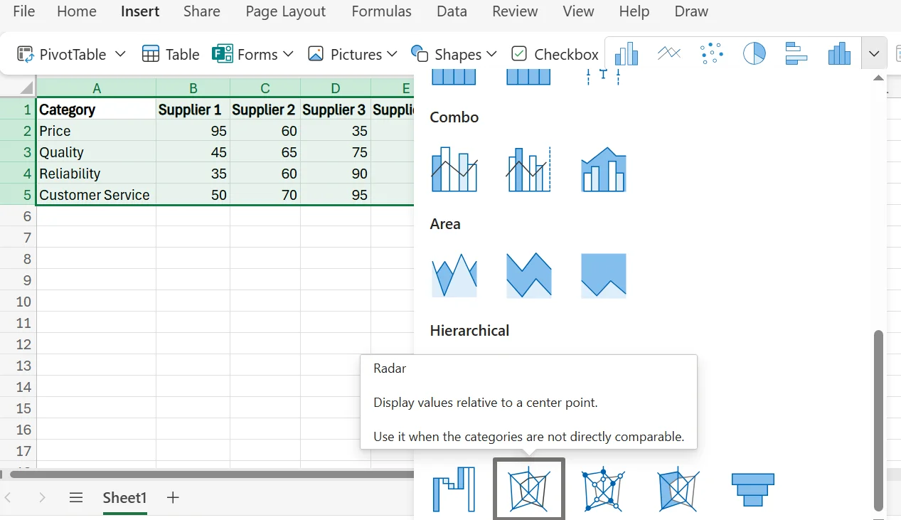 How to Create a Radar Chart in Excel