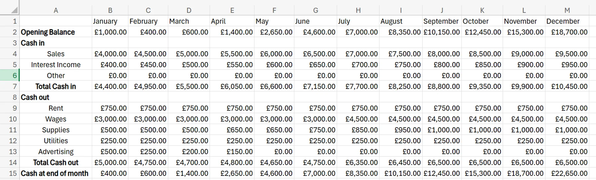 cashflow forecast template excel