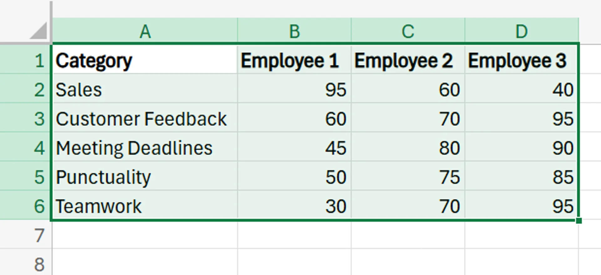 How to Create a Spider Chart in Excel